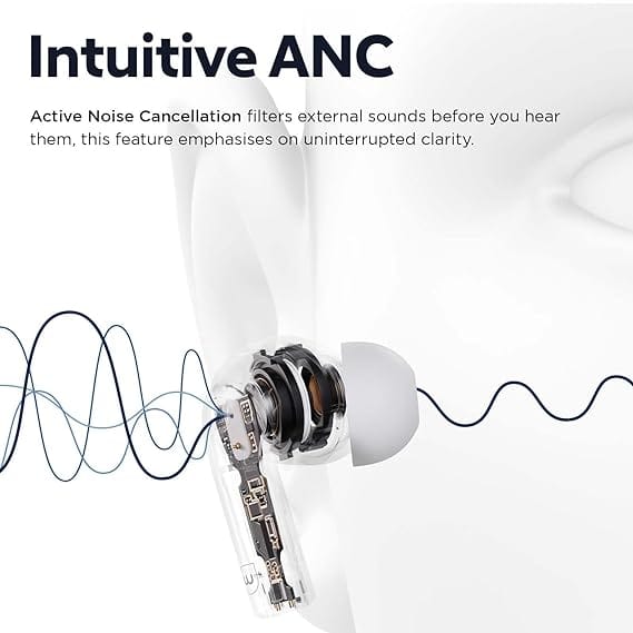 Wobble Beans A77 TWS ANC in Ear Earbuds, 12mm Driver, Quad Mics, D.A.T chip, 360° Surround Sound, Low Latency Gaming, IP55 Rated, Touch & Voice Controls, Playback Upto 30h, Dual Connectivity - White